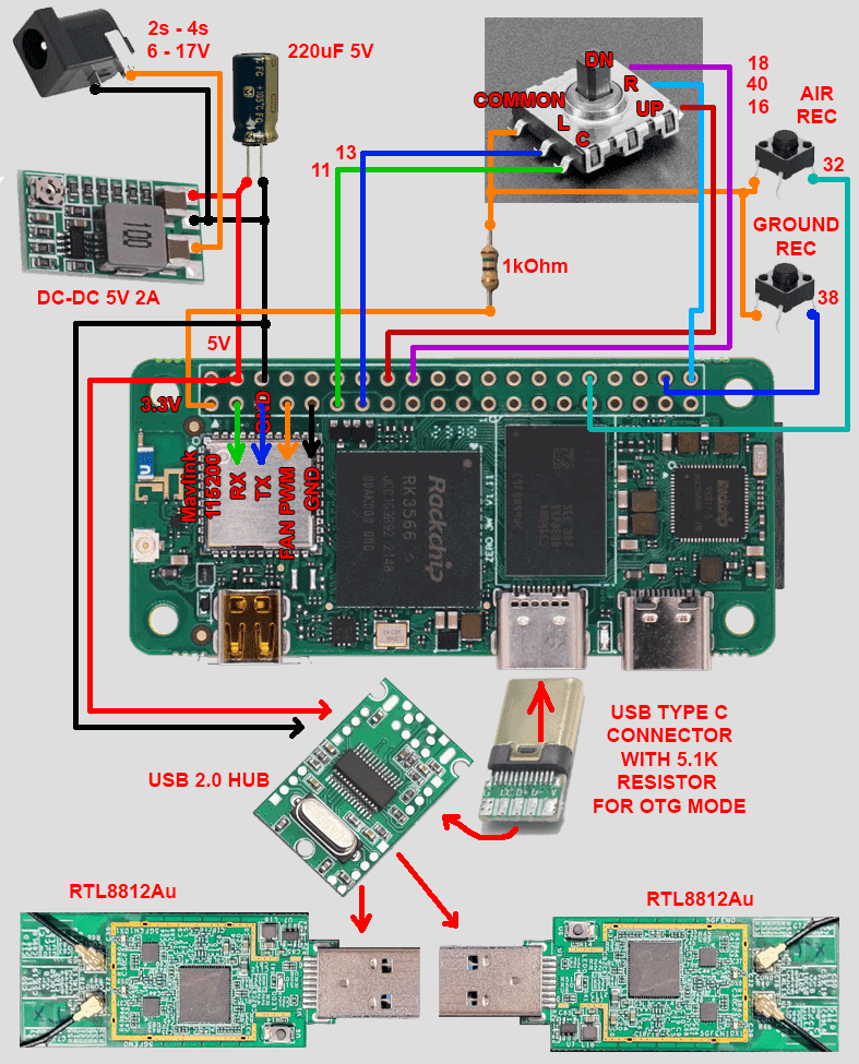 gs_pinout_radxa alt text
