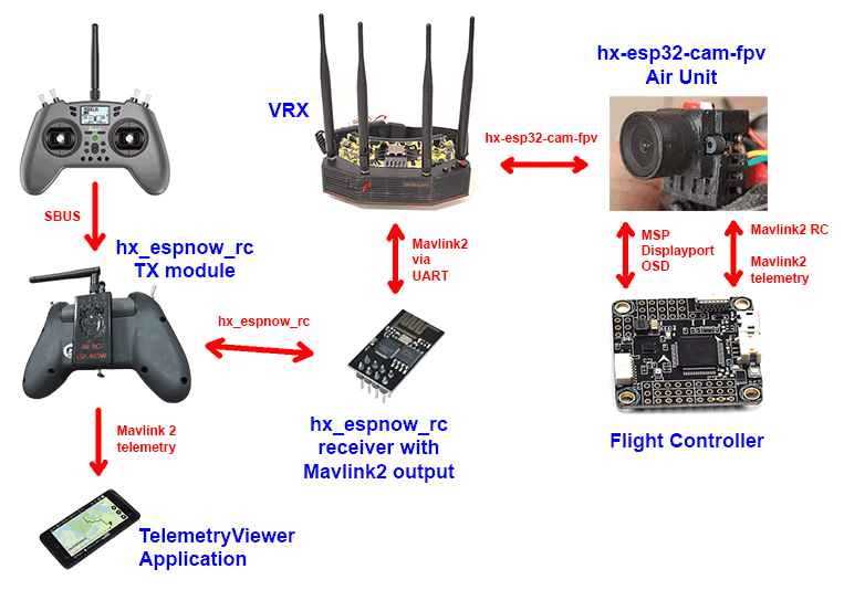 mavlink2_rc alt text