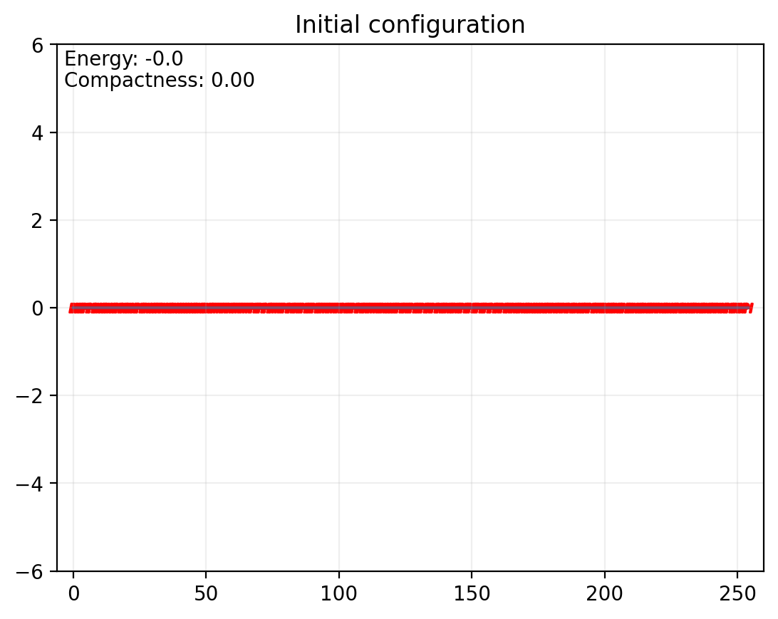 Initial protein sequence