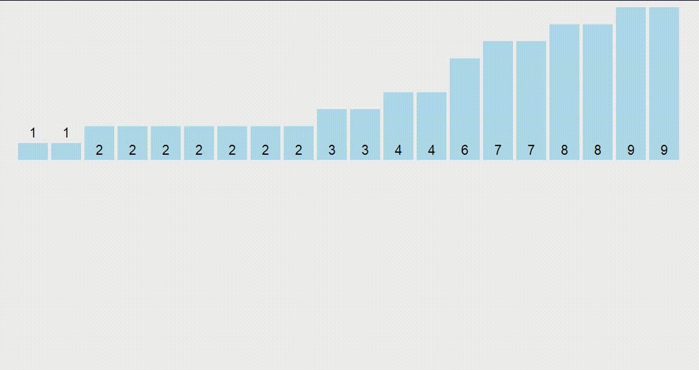 Counting sort animation Counting Sort