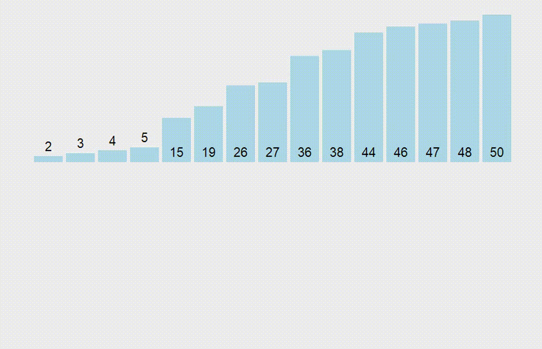 Insertion sort animation Insertion Sort