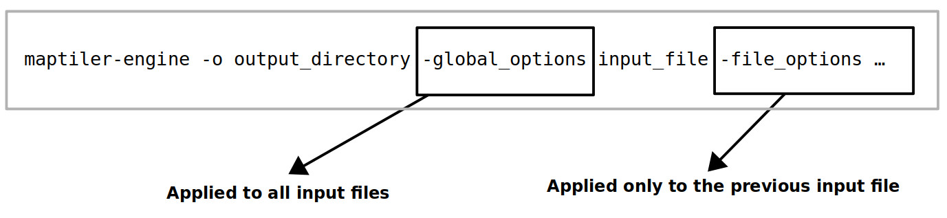 maptiler-engine command structure