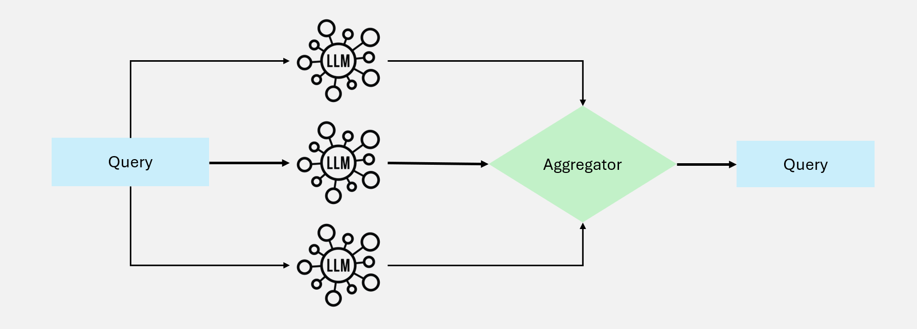 Parallelization Workflow