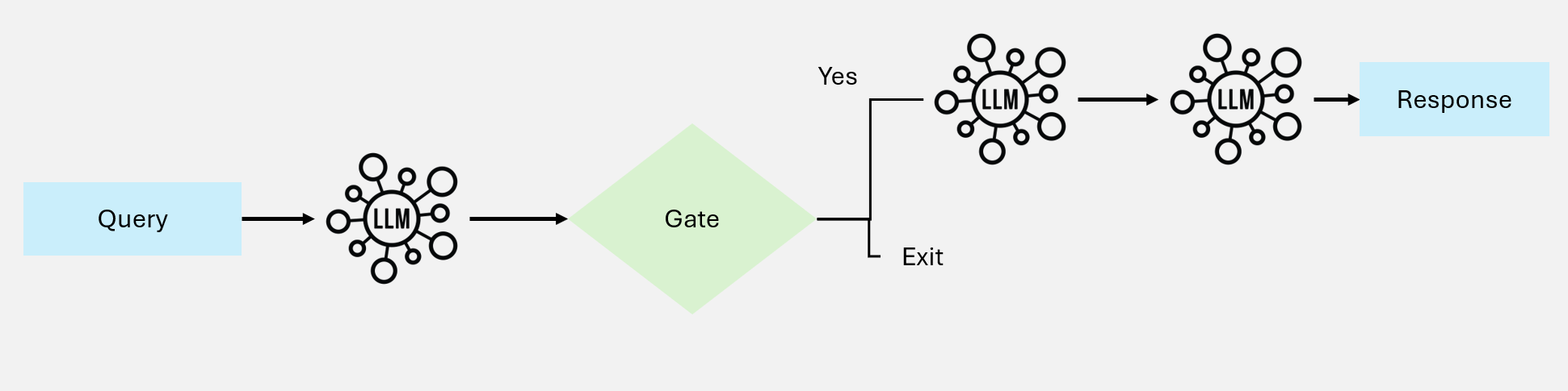 Prompt Chaining Workflow