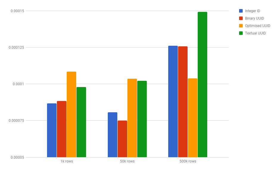 Comparing different methods Comparing different methods