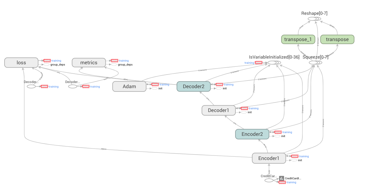 Autoencoder for Fraud Detection (TensorBoard)