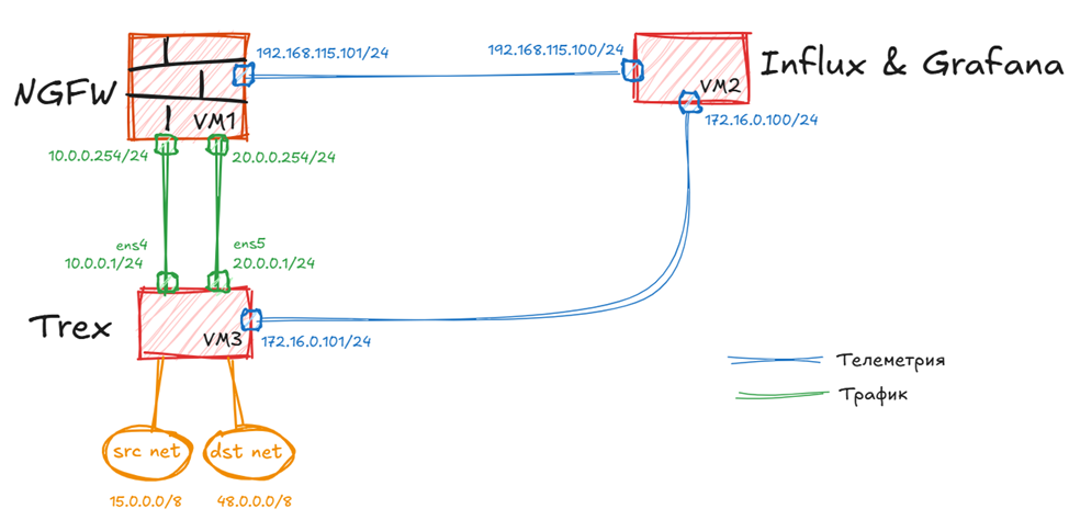 Схема опытного стенда Схема опытного стенда