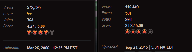 Игра слева вышла в 2006-м и провисела на главной Newgrounds 3 дня. Игра справа - в 2015-м и провисела там месяц. Как видим, разница по просмотрам в 5 раз не в пользу последней. Игра слева вышла в 2006-м и провисела на главной Newgrounds 3 дня. Игра справа - в 2015-м и провисела там месяц. Как видим, разница по просмотрам в 5 раз не в пользу последней.
