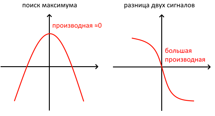 Математическое пояснение Математическое пояснение