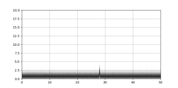 Усреднение по 1000 кадрам Усреднение по 1000 кадрам