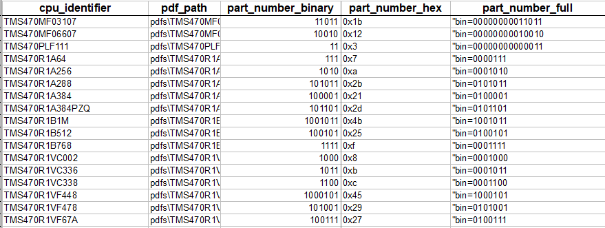 Таблица с PART NUMBER семейства TMS470 Таблица с PART NUMBER семейства TMS470