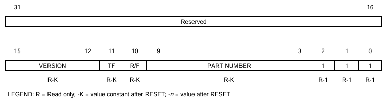 Device id register TMS470R1 Device id register TMS470R1