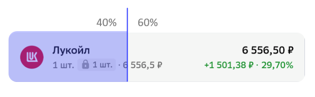 Рисунок 8. Ячейка актива. Рисунок 8. Ячейка актива.