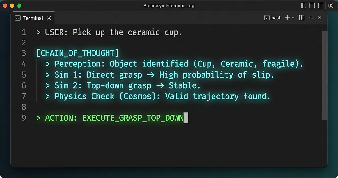 Пауза «Системы 2» в действии: модель отвергает симуляцию «Прямого захвата» перед переходом к безопасному подходу «Сверху». Пауза «Системы 2» в действии: модель отвергает симуляцию «Прямого захвата» перед переходом к безопасному подходу «Сверху».