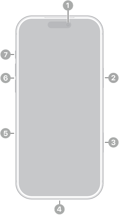 Vorderansicht des iPhone 17 Pro Max. Oben in der Mitte befindet sich die Frontkamera. An der rechten Seite befindet sich die Seitentaste. An der Unterseite befindet sich der USB-C-Anschluss. An der linken Seite von unten nach oben befinden sich das SIM-Fach, die Lautstärketasten und die Aktionstaste.