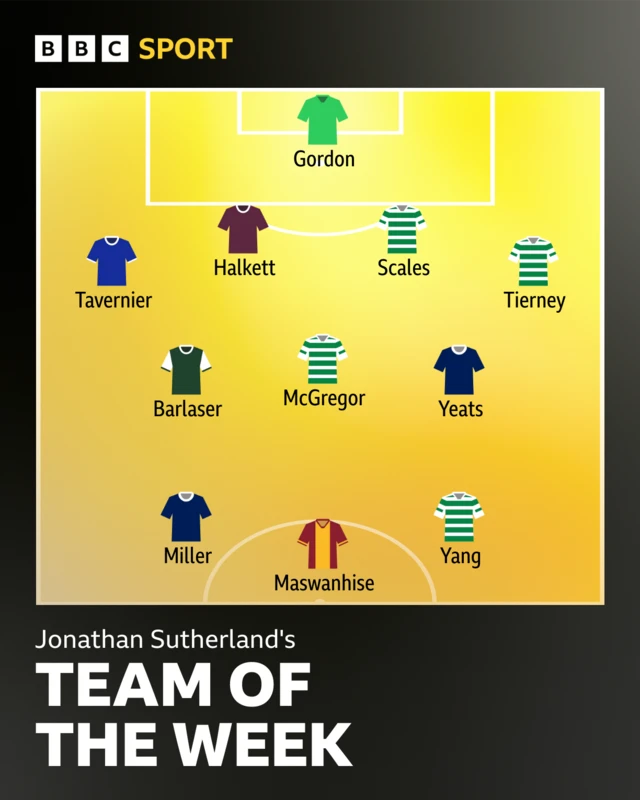 Team of the week graphic