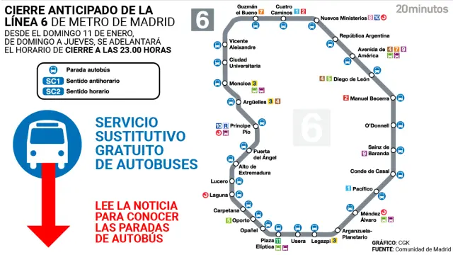 Recorrido que harán los buses sustitutivos de la L6 durante el cierre nocturno adelantado de domingo a jueves.