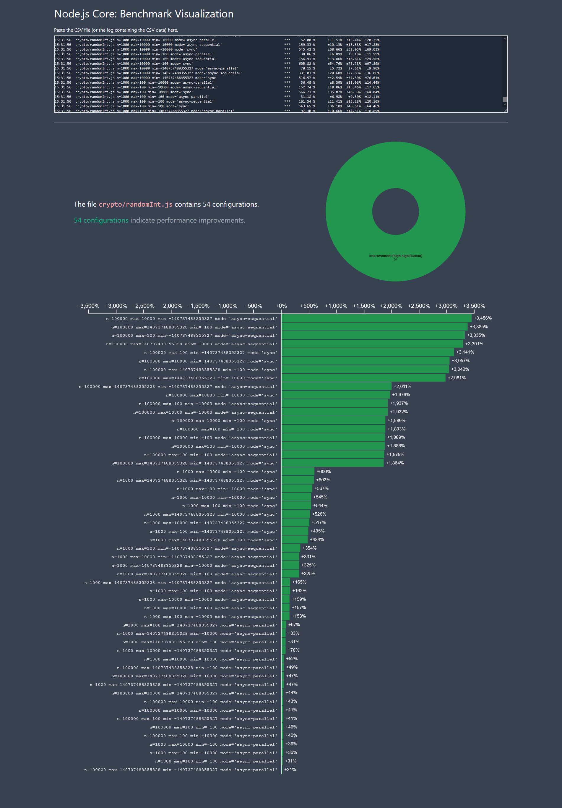 Node js Core Benchmark Visualization