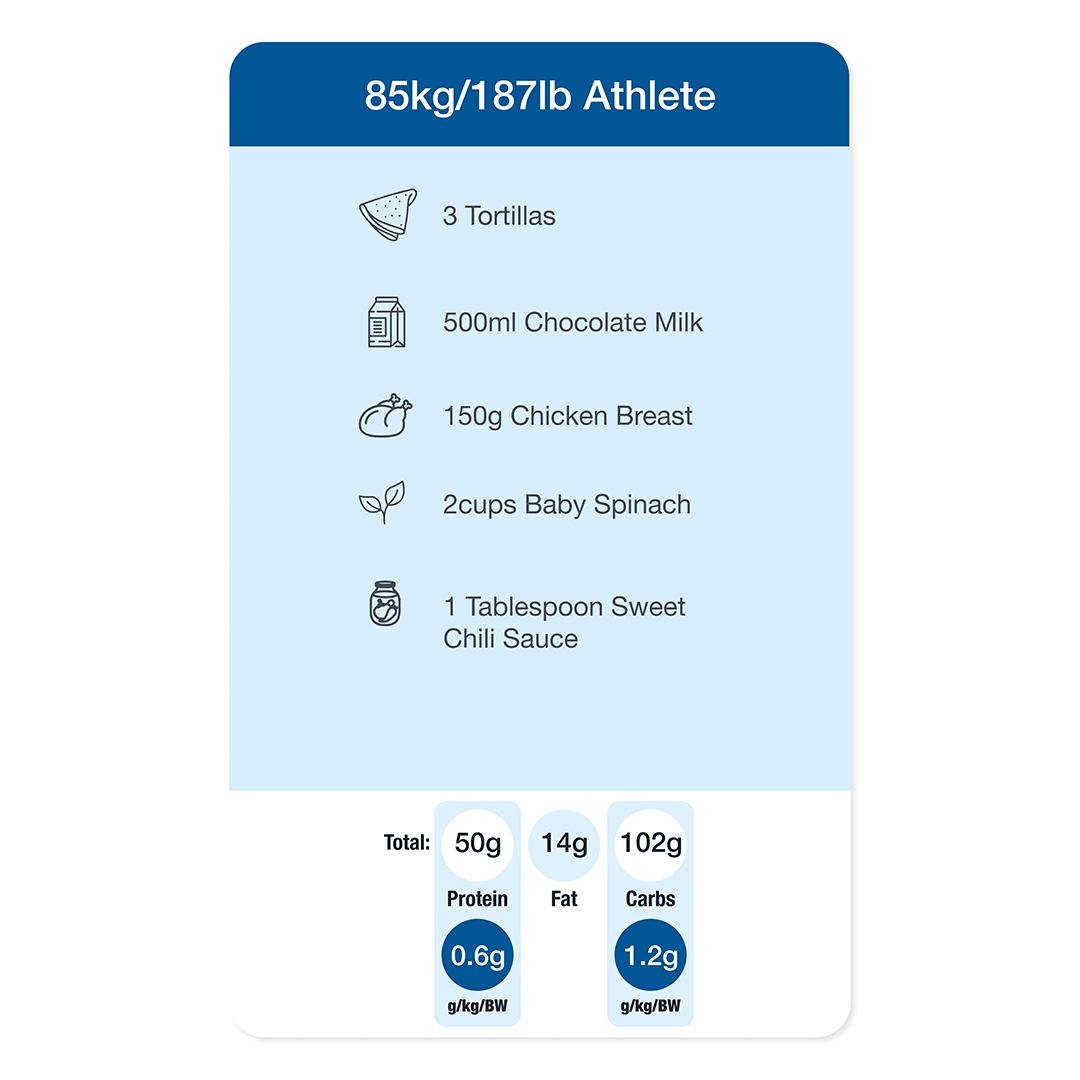 Post-Strength Meal 85kg/187lb Athlete